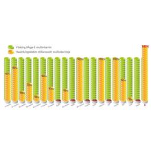 Vitaking Mega1 multivitamin (30) tabletta